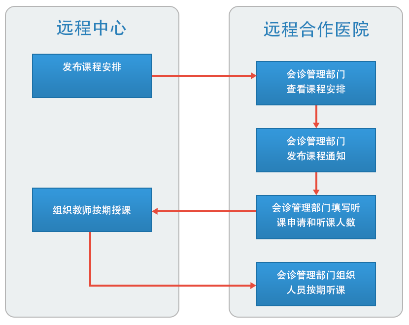 产品展示_远程医学2.png