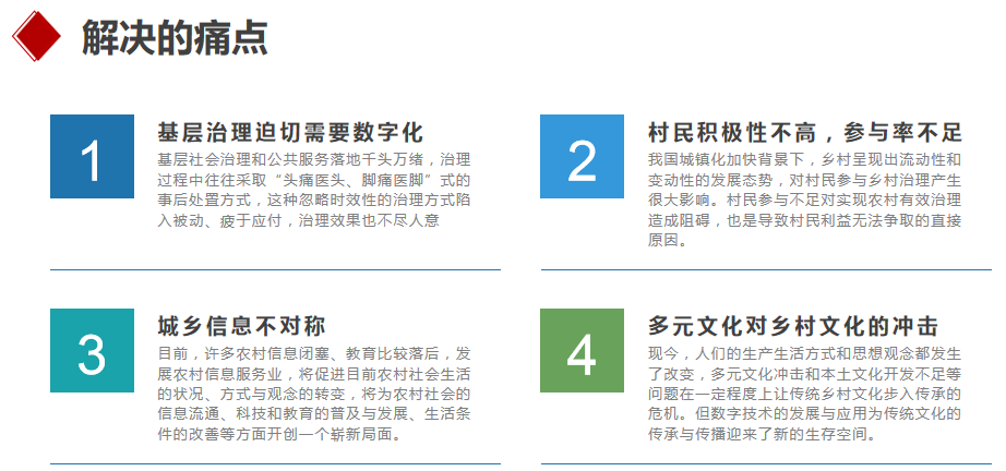 区块链+数字乡村