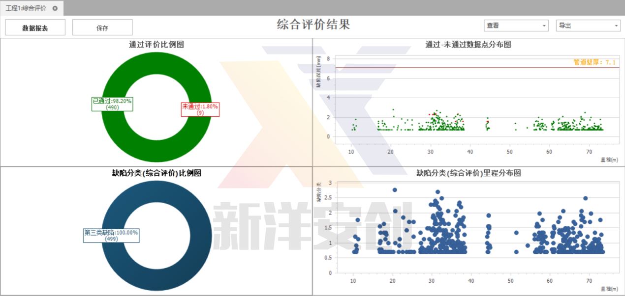过综合缺陷评价结果与腐蚀